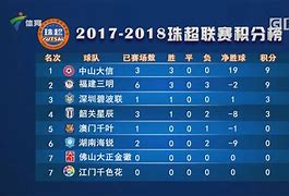 罗马遭遇意外失利,积分榜排名下滑的简单介绍