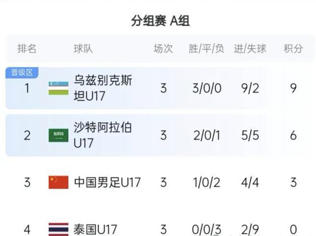 实力对比激励热议，亚洲球队实力暴露无遗的简单介绍